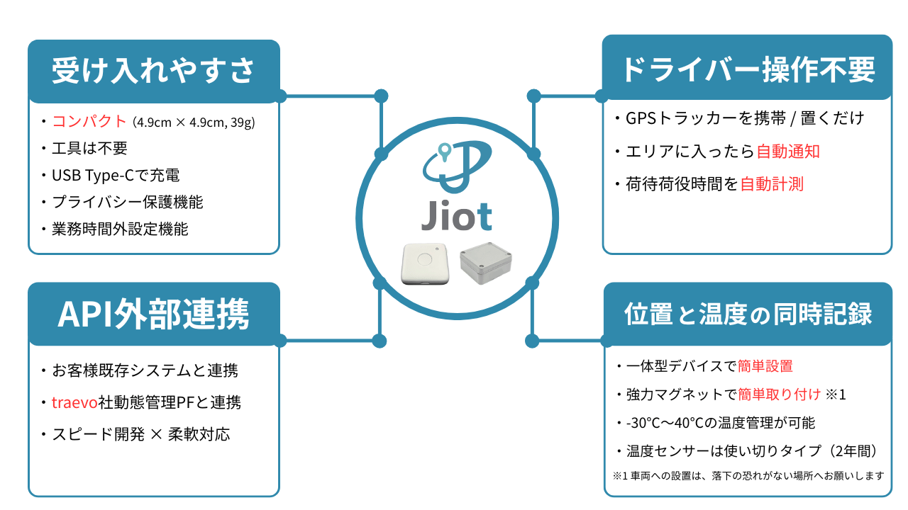 Jiotの4つの特長 - GPSトラッキングによる車両動態管理、位置情報管理、温度モニタリングによる物流DXソリューション