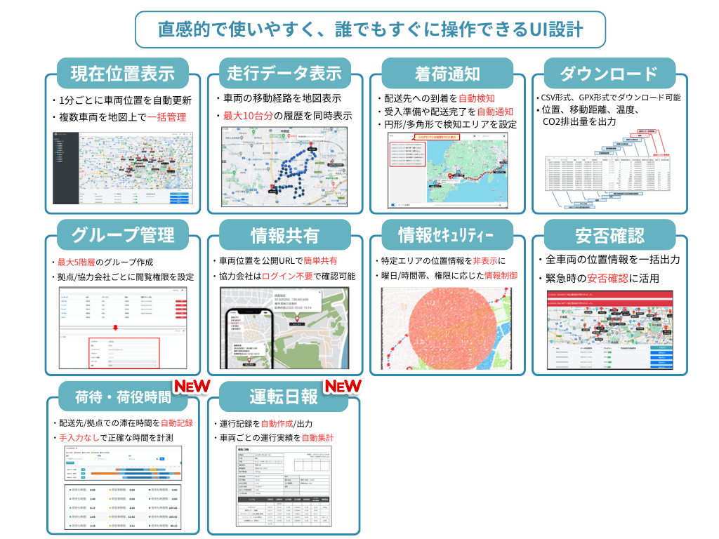 Jiot 主な機能 追加版